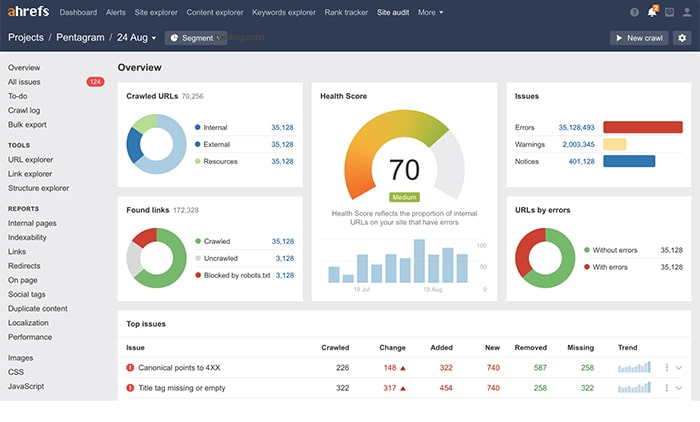 Ahrefs Webmaster Tools