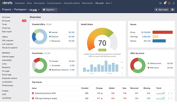 Ahrefs Webmaster Tools