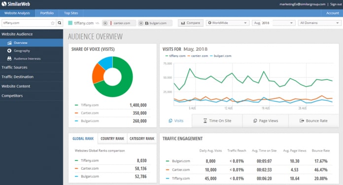 SimilarWeb