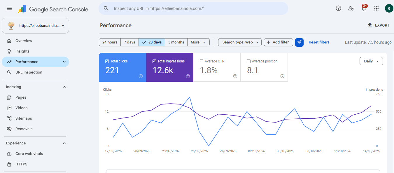 Search Console Growth Chart 1