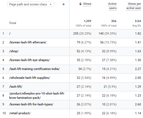 Search Console Growth Chart 2