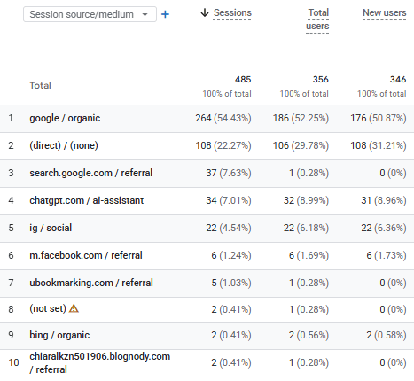 Search Console Growth Chart 3