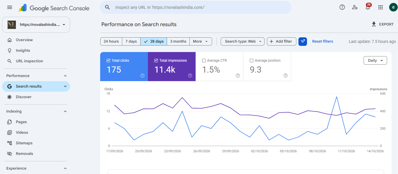 Search Console Growth Chart 1