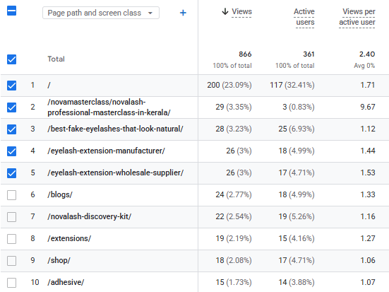Search Console Growth Chart 2