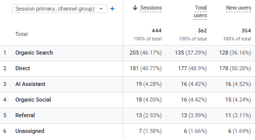 Search Console Growth Chart 3
